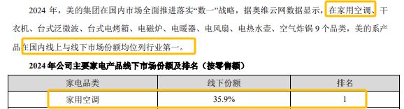 架财报都称自己去年是“家用空调第一名”凯发K8旗舰厅AG客服美的、格力隔空打(图1)